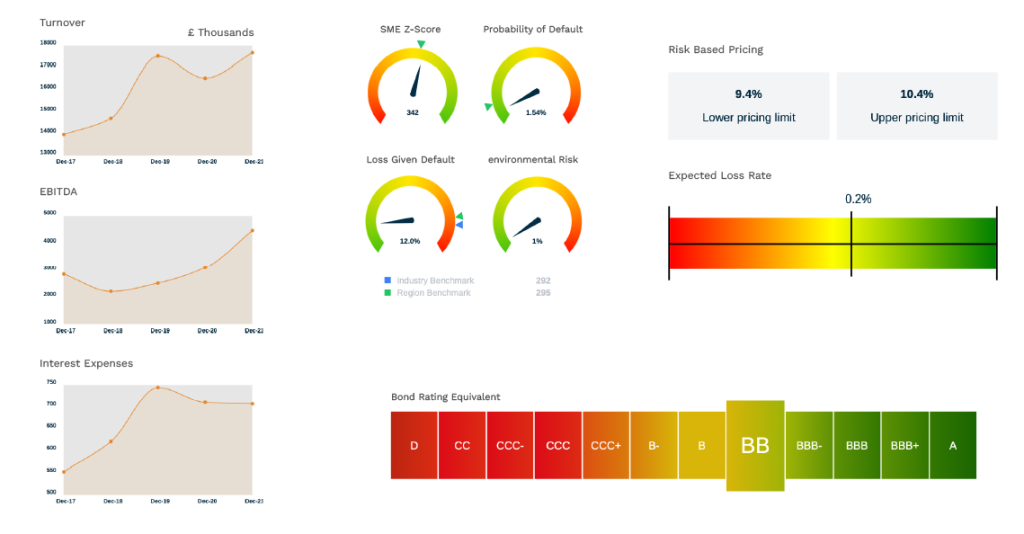 Graphs illustrating the WiserInsights platform, an AI-driven tool for asset managers, lenders, banks, regulators, and export credit agencies. It features advanced credit risk assessment and data analytics to enhance decision-making and streamline financial operations.