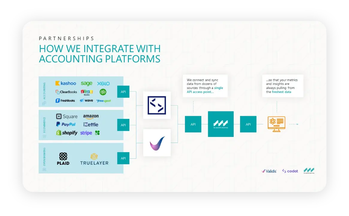 WiserFunding_Sales-Deck_Presentation_V12_updated-logo