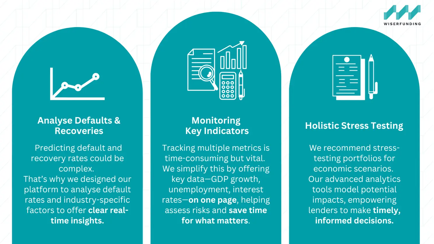 three pillars of credit risk and portfolio management Infographic showing three pillars of credit risk and portfolio management: analysing defaults and recoveries, monitoring key indicators, and holistic stress testing.
